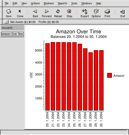 An Asset Barchart Report based on the Nearest in time Price Source.